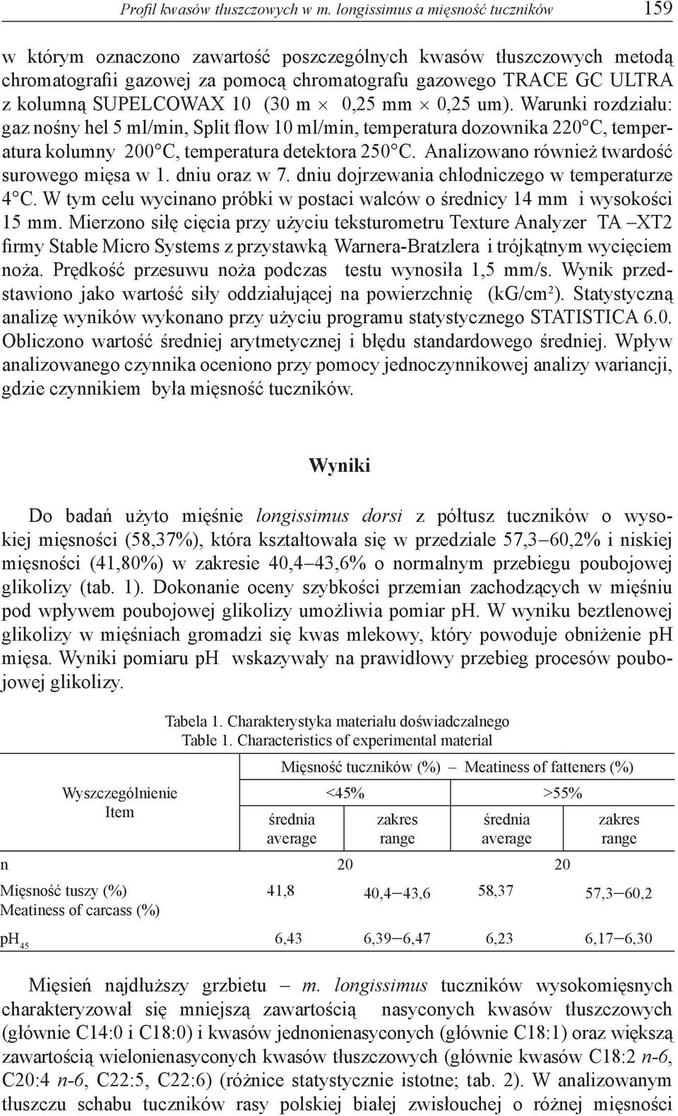 10 (30 m 0,25 mm 0,25 um). Warunki rozdziału: gaz nośny hel 5 ml/min, Split flow 10 ml/min, temperatura dozownika 220 C, temperatura kolumny 200 C, temperatura detektora 250 C.