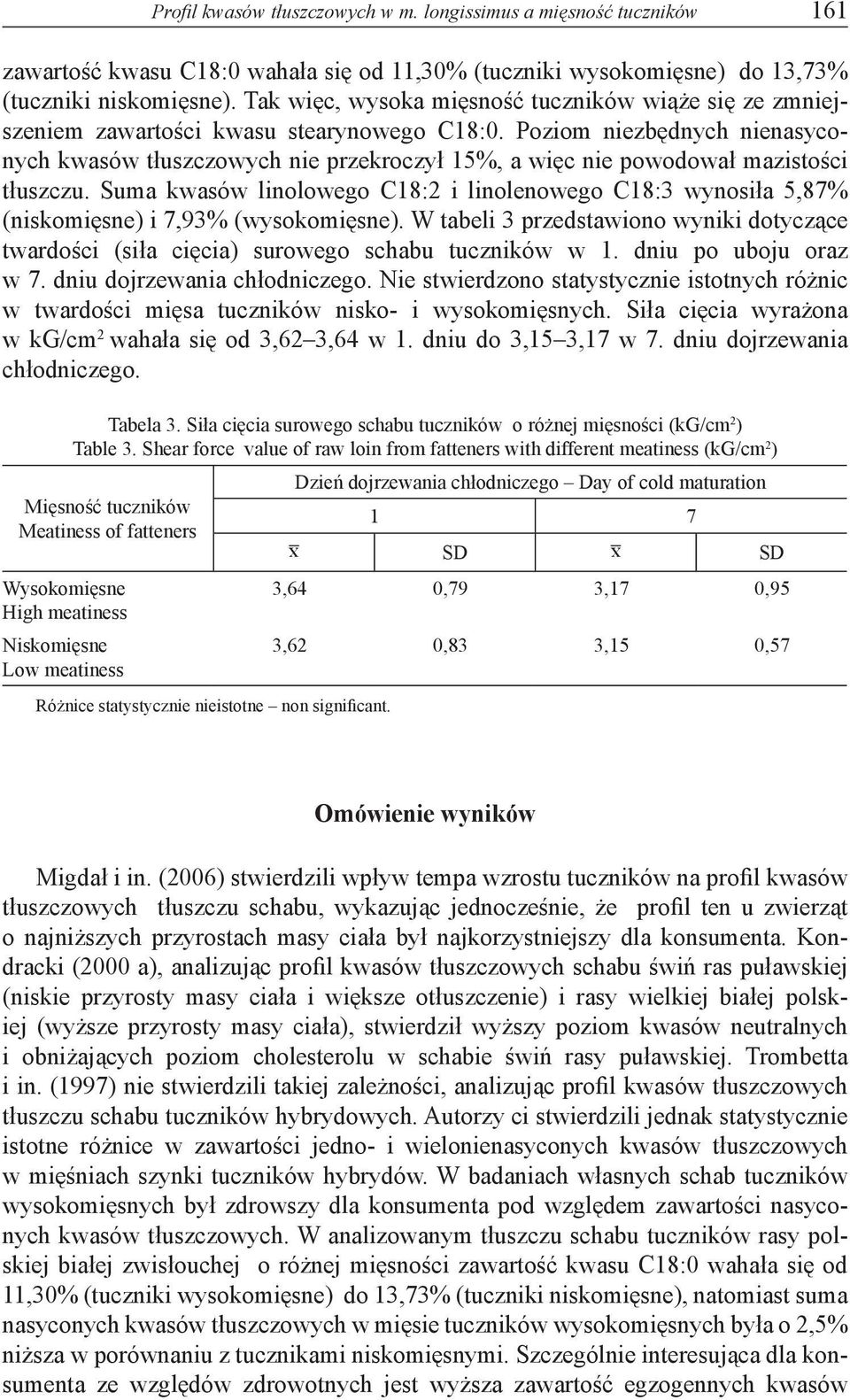 Poziom niezbędnych nienasyconych kwasów tłuszczowych nie przekroczył 15%, a więc nie powodował mazistości tłuszczu.