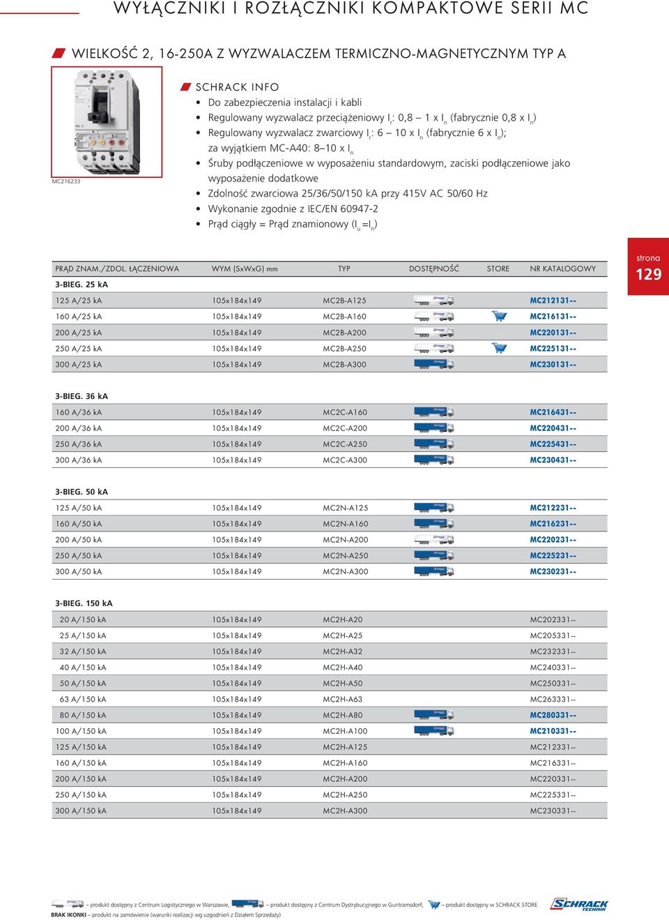 podłączeniowe jako wyposażenie dodatkowe Zdolność zwarciowa 25/36/50/150 ka przy 415V AC 50/60 Hz Wykonanie zgodnie z IEC/EN 60947-2 Prąd ciągły = Prąd znamionowy (I u =I n ) PRĄD ZNAM./ZDOL.