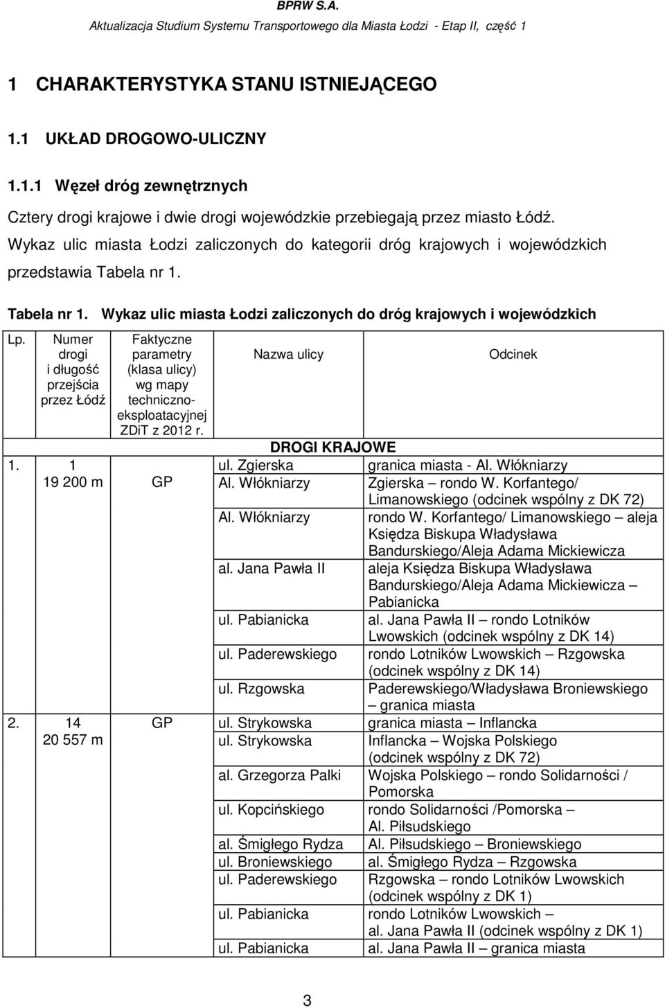 Numer drogi i długość przejścia przez Łódź Faktyczne parametry (klasa ulicy) wg mapy technicznoeksploatacyjnej ZDiT z 2012 r. 1. 1 19 200 m GP 2. 14 20 557 m GP Nazwa ulicy Odcinek DROGI KRAJOWE ul.