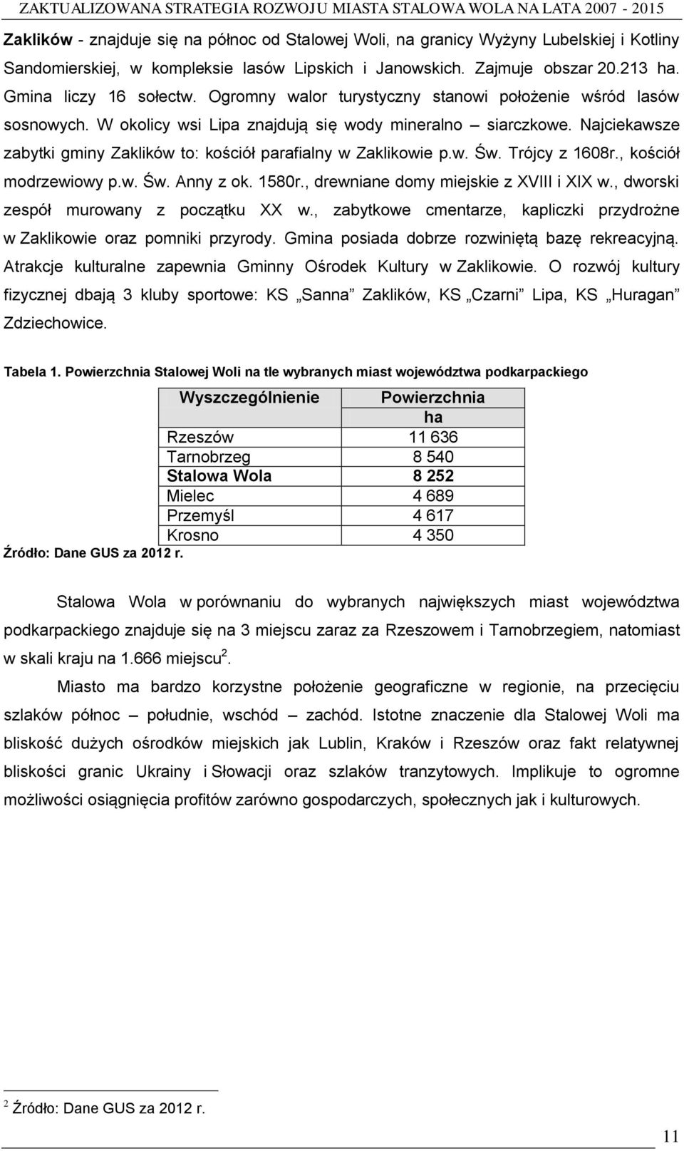 w. Św. Trójcy z 1608r., kościół modrzewiowy p.w. Św. Anny z ok. 1580r., drewniane domy miejskie z XVIII i XIX w., dworski zespół murowany z początku XX w.