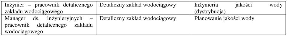 wodociągowego Detaliczny zakład wodociągowy Inżynieria