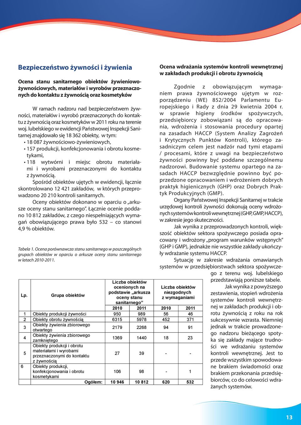 lubelskiego w ewidencji Państwowej Inspekcji Sanitarnej znajdowało się 18 362 obiekty, w tym: 18 087 żywnościowo-żywieniowych, 157 produkcji, konfekcjonowania i obrotu kosmetykami, 118 wytwórni i