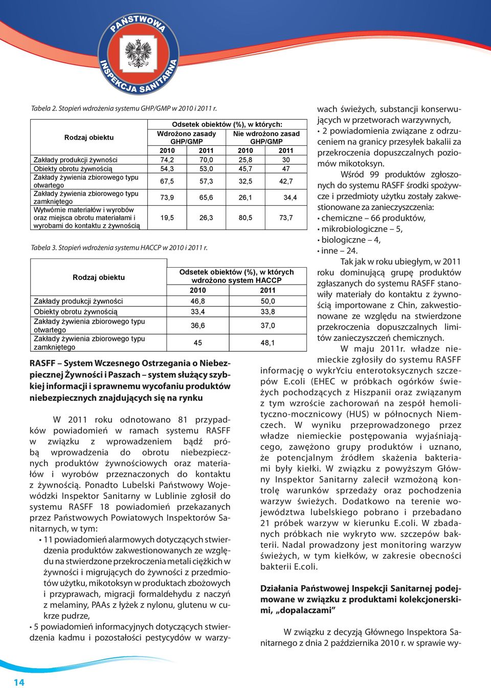 odnotowano 81 przypadków powiadomień w ramach systemu RASFF w związku z wprowadzeniem bądź próbą wprowadzenia do obrotu niebezpiecznych produktów żywnościowych oraz materiałów i wyrobów