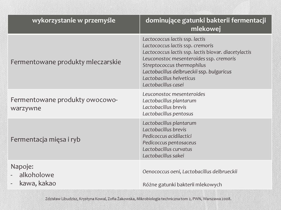 cremoris Streptococcus thermophilus Lactobacillus delbrueckii ssp.