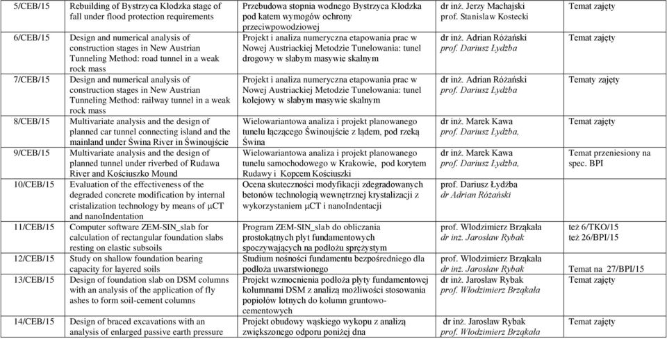 in a weak rock mass Multivariate analysis and the design of planned car tunnel connecting island and the mainland under Świna River in Świnoujście Multivariate analysis and the design of planned