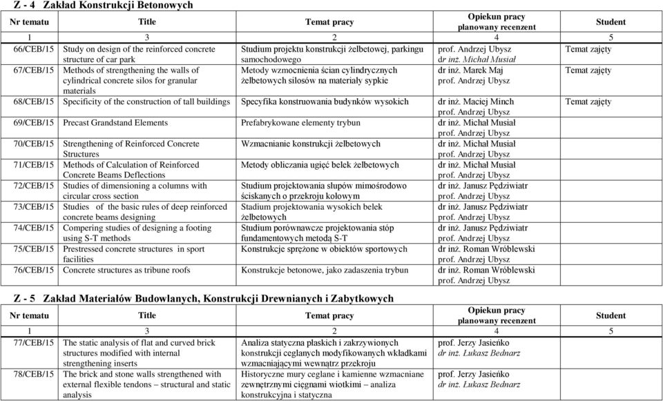 Marek Maj cylindrical concrete silos for granular materials żelbetowych silosów na materiały sypkie 68/CEB/15 Specificity of the construction of tall buildings Specyfika konstruowania budynków