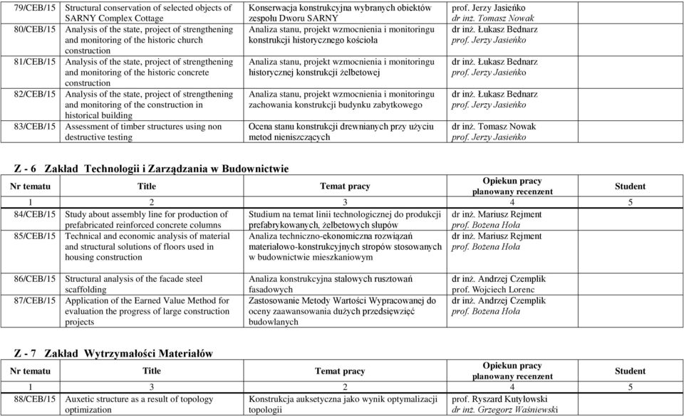 historical building 83/CEB/15 Assessment of timber structures using non destructive testing Konserwacja konstrukcyjna wybranych obiektów zespołu Dworu SARNY Analiza stanu, projekt wzmocnienia i