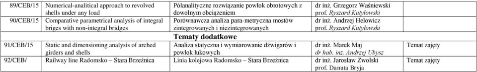 Grzegorz Waśniewski prof. Ryszard Kutyłowski dr inż. Andrzej Helowicz prof.