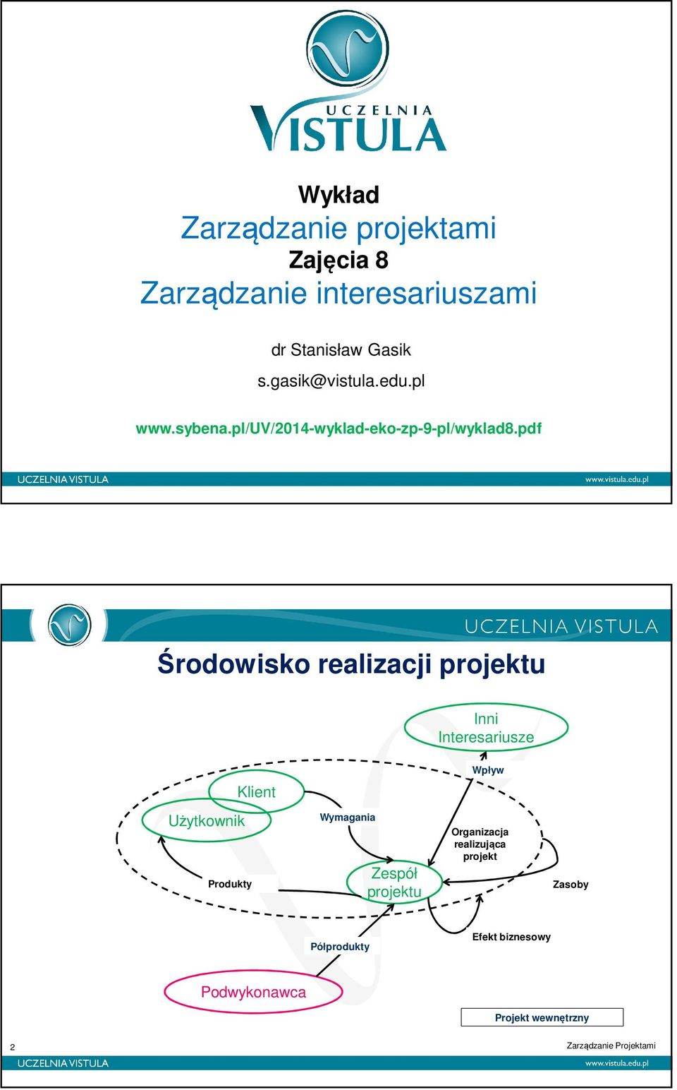 pdf Środowisko realizacji projektu Inni Interesariusze Wpływ Klient Użytkownik Produkty