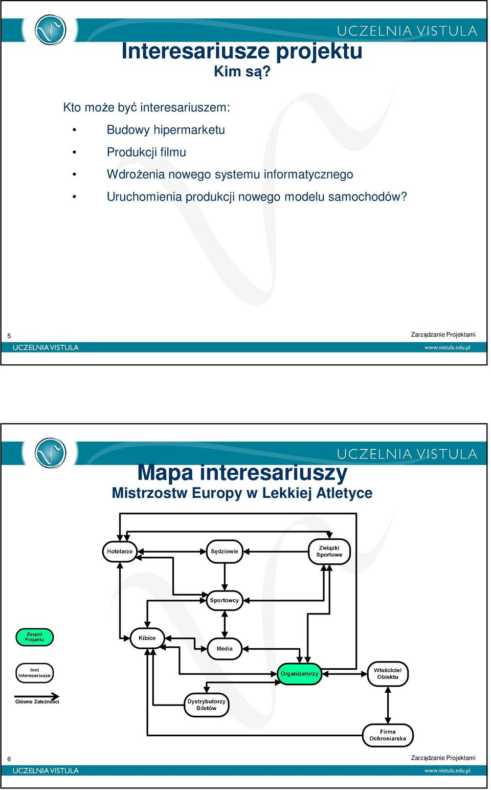 Wdrożenia nowego systemu informatycznego Uruchomienia produkcji