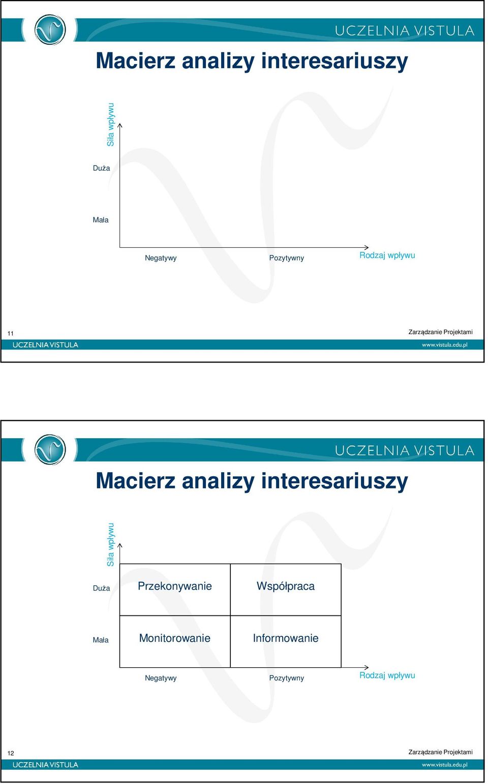 interesariuszy Siła wpływu Duża Przekonywanie Współpraca