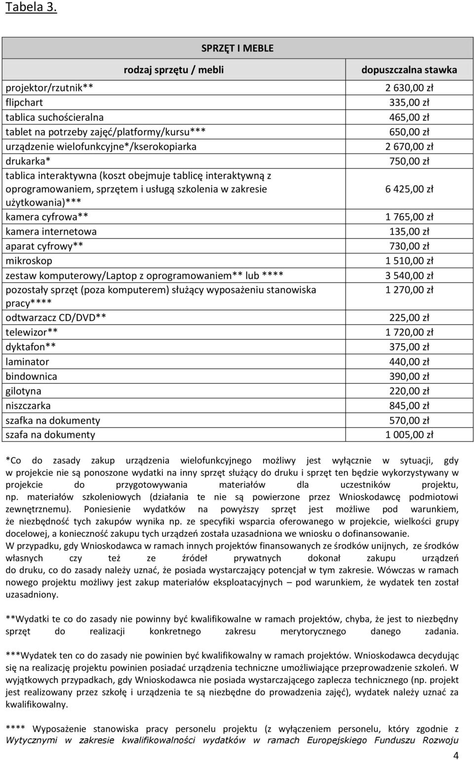 interaktywna (koszt obejmuje tablicę interaktywną z oprogramowaniem, sprzętem i usługą szkolenia w zakresie użytkowania)*** kamera cyfrowa** kamera internetowa aparat cyfrowy** mikroskop zestaw