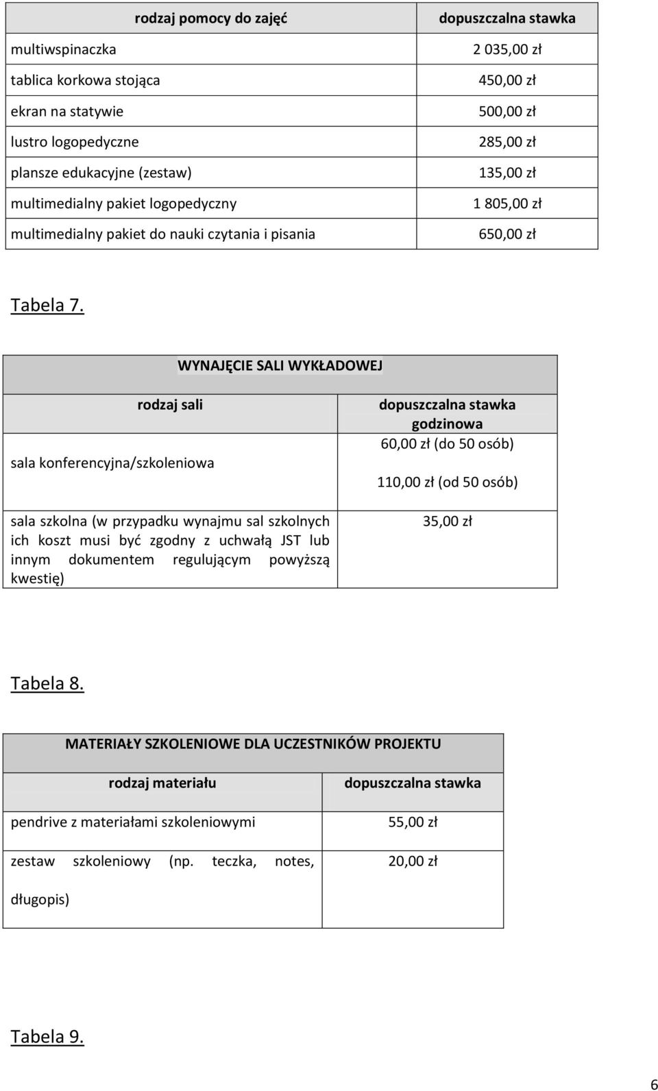 WYNAJĘCIE SALI WYKŁADOWEJ rodzaj sali sala konferencyjna/szkoleniowa sala szkolna (w przypadku wynajmu sal szkolnych ich koszt musi być zgodny z uchwałą JST lub innym dokumentem regulującym