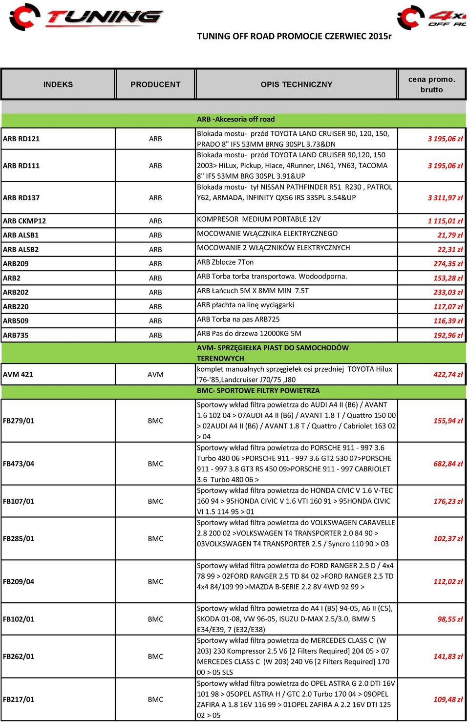 73&DN Blokada mostu- przód TOYOTA LAND CRUISER 90,120, 150 2003> HiLux, Pickup, Hiace, 4Runner, LN61, YN63, TACOMA 3 195,06 zł 8" IFS 53MM BRG 30SPL 3.