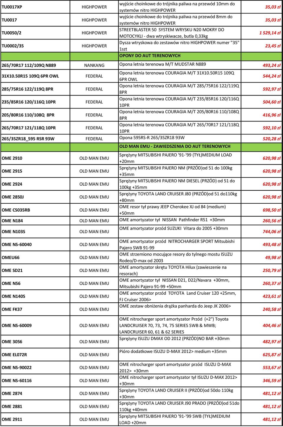 TERENOWYCH 35,03 zł 35,03 zł 1 529,14 zł 23,45 zł 265/70R17 112/109Q N889 NANKANG Opona letnia terenowa M/T MUDSTAR N889 493,24 zł 31X10.