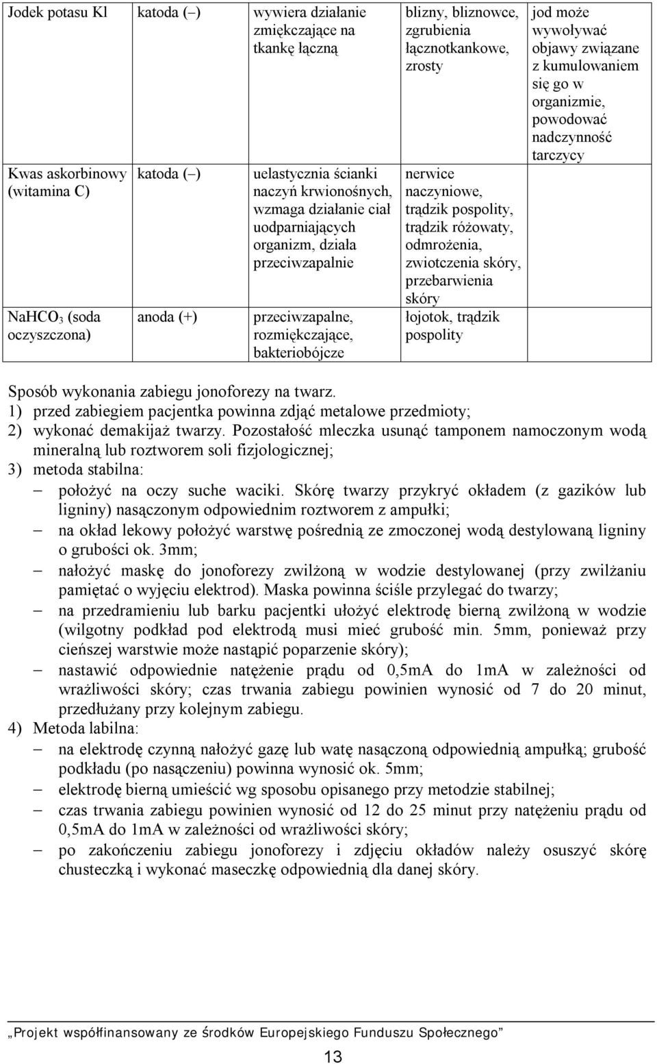 pospolity, trądzik różowaty, odmrożenia, zwiotczenia skóry, przebarwienia skóry łojotok, trądzik pospolity jod może wywoływać objawy związane z kumulowaniem się go w organizmie, powodować nadczynność