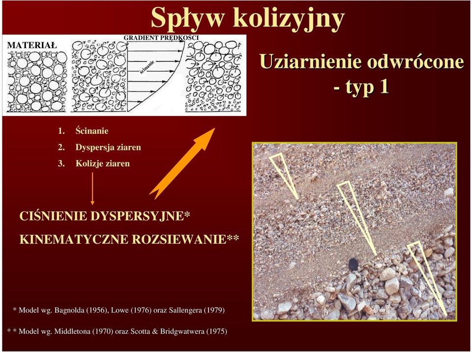 Kolizje ziaren CIŚNIENIE DYSPERSYJNE* KINEMATYCZNE ROZSIEWANIE** * Model wg.