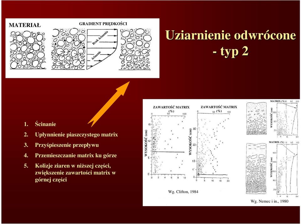 Przyśpieszenie przepływu 4. Przemieszczanie matrix ku górze 5.