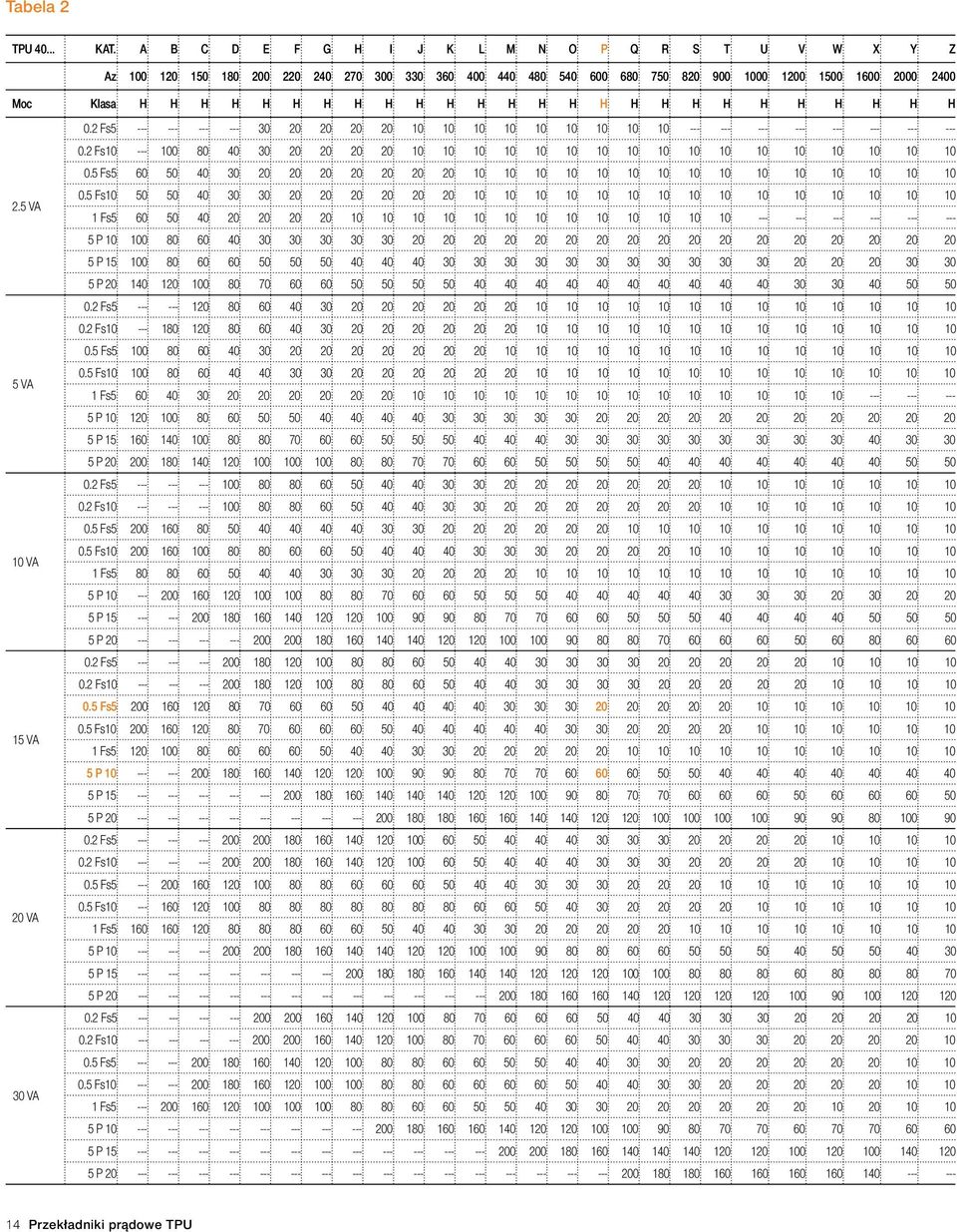 H H H H H H H H H H H H H H 2.5 VA 5 VA 10 VA 15 VA 20 VA 30 VA 0.2 Fs5 --- --- --- --- 30 20 20 20 20 10 10 10 10 10 10 10 10 10 --- --- --- --- --- --- --- --- 0.