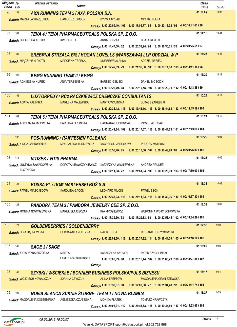 00:18:30,35 / 78 4. 00:20:25,51 / 97 98 80 SREBRNA STRZAŁA BIS / HOGAN LOVELLS (WARSZAWA) LLP ODDZIAŁ W P 01:14:25 10.32 Skład: MIĄCZYŃSKI PIOTR MARCIENK TERESA KIURZEWSKA ANNA ADRZEJ DĘBIEC y: 1.