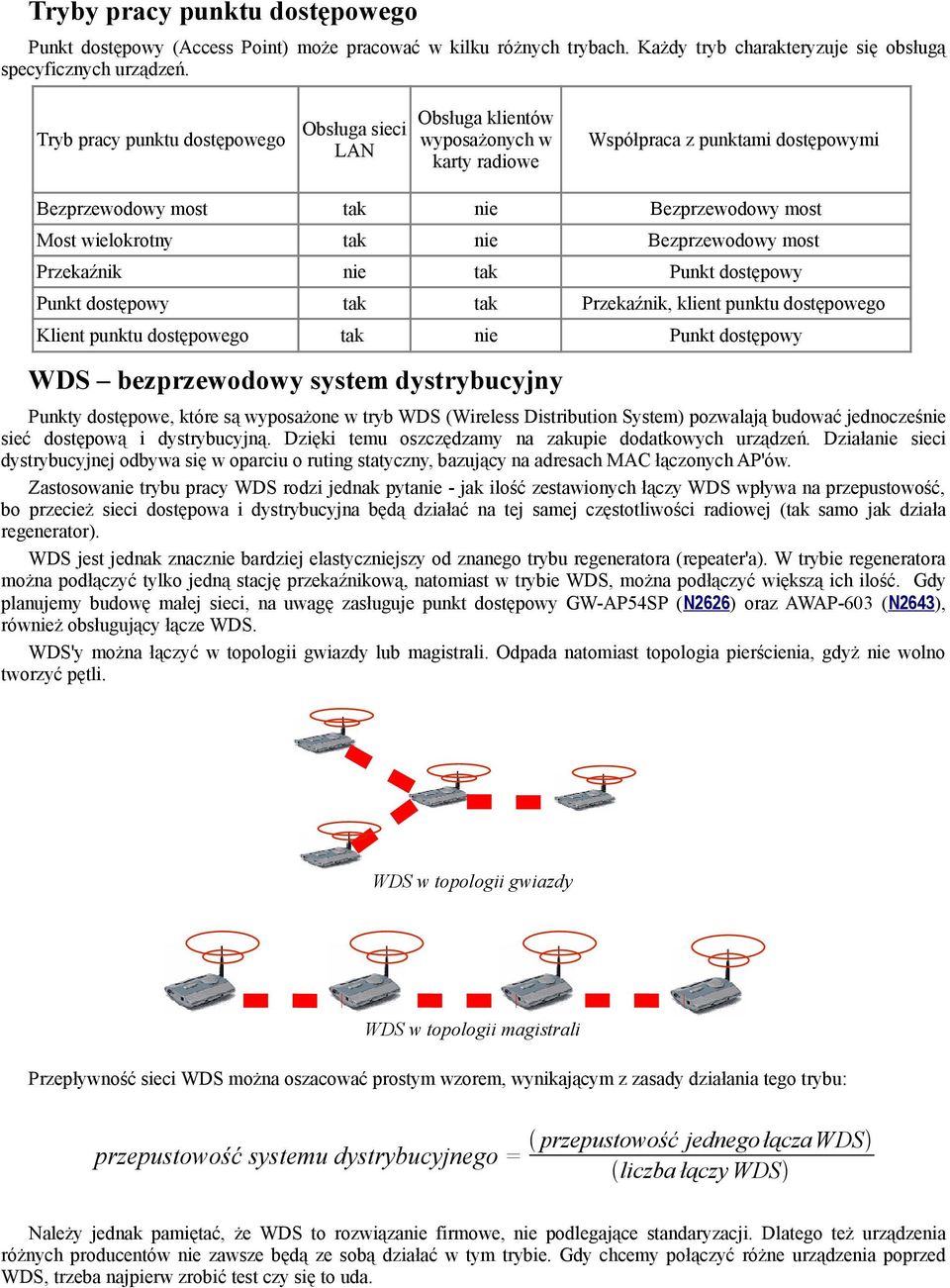 Bezprzewodowy most Przekaźnik nie tak Punkt dostępowy Punkt dostępowy tak tak Przekaźnik, klient punktu dostępowego Klient punktu dostępowego tak nie Punkt dostępowy WDS bezprzewodowy system