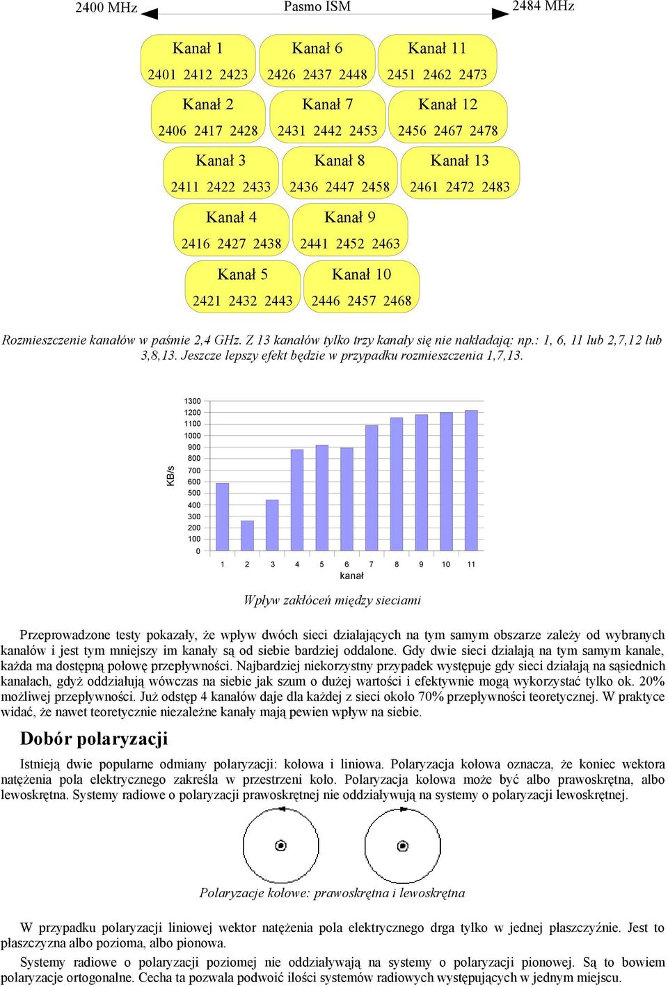 Z 13 kanałów tylko trzy kanały się nie nakładają: np.: 1, 6, 11 lub 2,7,12 lub 3,8,13. Jeszcze lepszy efekt będzie w przypadku rozmieszczenia 1,7,13.