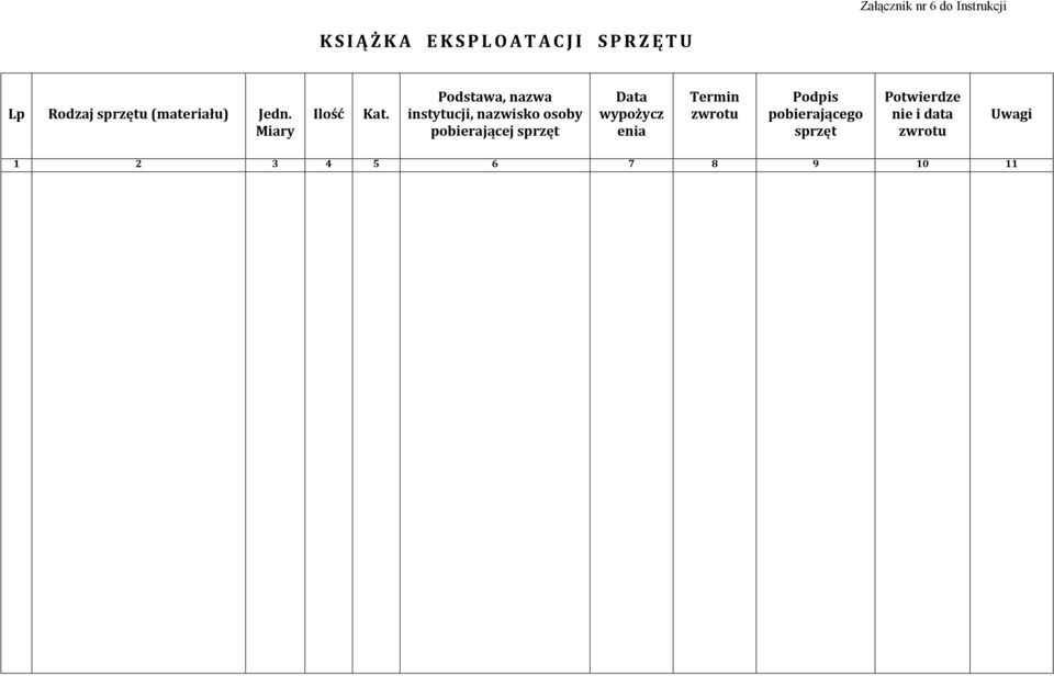 Podstawa, nazwa instytucji, nazwisko osoby pobierającej sprzęt Data wypożycz