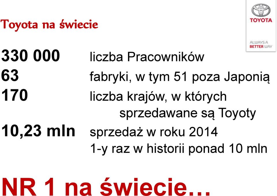 których sprzedawane są Toyoty 10,23 mln sprzedaż w