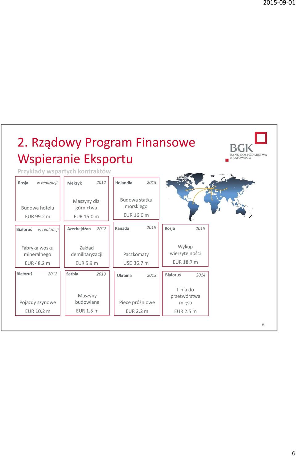 0 m Białoruś w realizacji Azerbejdżan 2012 Kanada 2015 Rosja 2015 Fabryka wosku mineralnego EUR 48.2 m Zakład demilitaryzacji EUR 5.