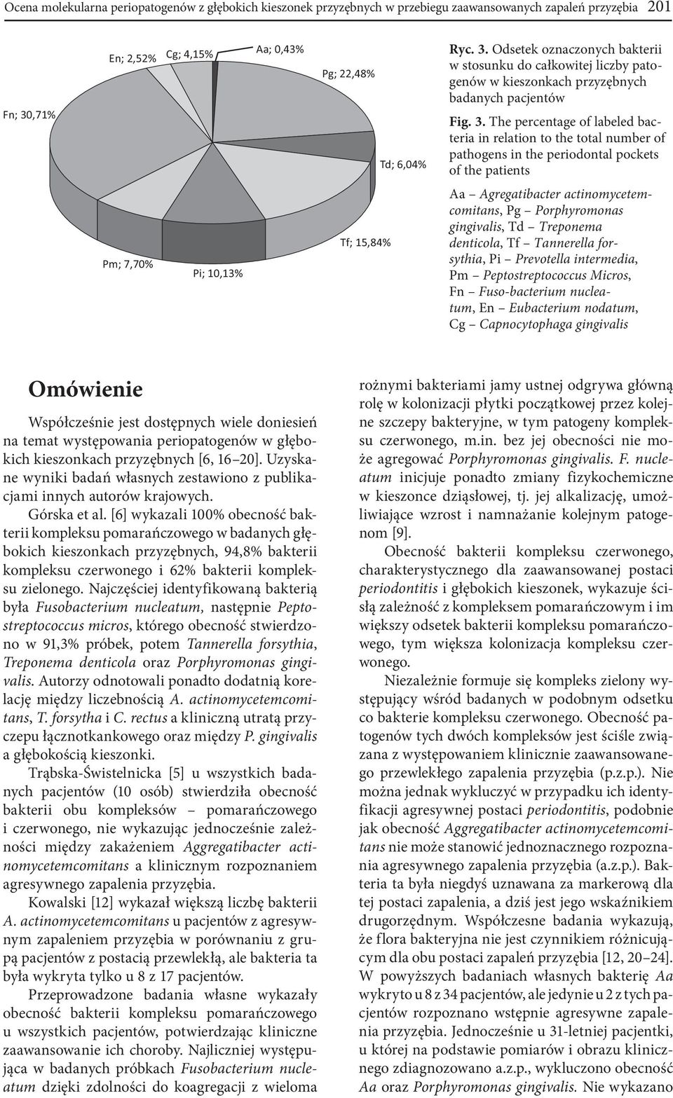 Odsetek oznaczonych bakterii w stosunku do całkowitej liczby patogenów w kieszonkach przyzębnych badanych pacjentów Fig. 3.