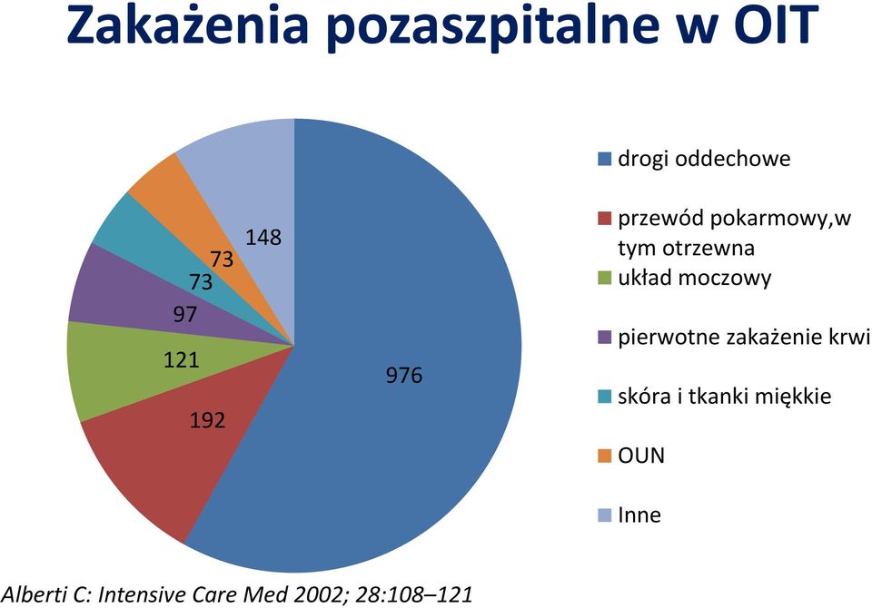 moczowy pierwotne zakażenie krwi skóra i tkanki miękkie