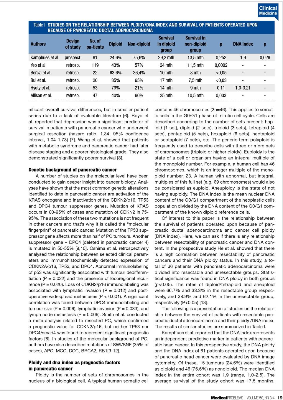 119 43% 57% 24 mth 11,5 mth 0,0002 - - Berczi et al. retrosp. 22 63,6% 36,4% 10 mth 8 mth >0,05 - - Bui et al. retrosp. 20 35% 65% 17 mth 7,5 mth <0,03 - - Hyoty et al. retrosp. 53 79% 21% 14 mth 9 mth 0,11 1,0-3.