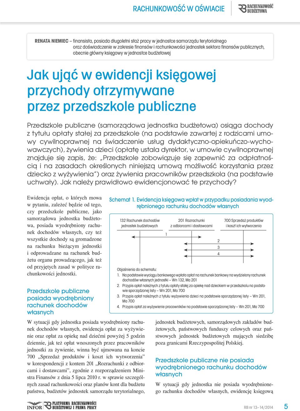 jednostka budżetowa) osiąga dochody z tytułu opłaty stałej za przedszkole (na podstawie zawartej z rodzicami umowy cywilnoprawnej na świadczenie usług dydaktyczno-opiekuńczo-wychowawczych), żywienia