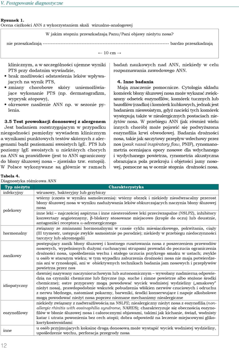 brak możliwości odstawienia leków wpływających na wynik PTS, zmiany chorobowe skóry uniemożliwiające wykonanie PTS (np. dermatografizm, wyprysk atopowy), okresowe nasilenie ANN np. w sezonie pylenia.