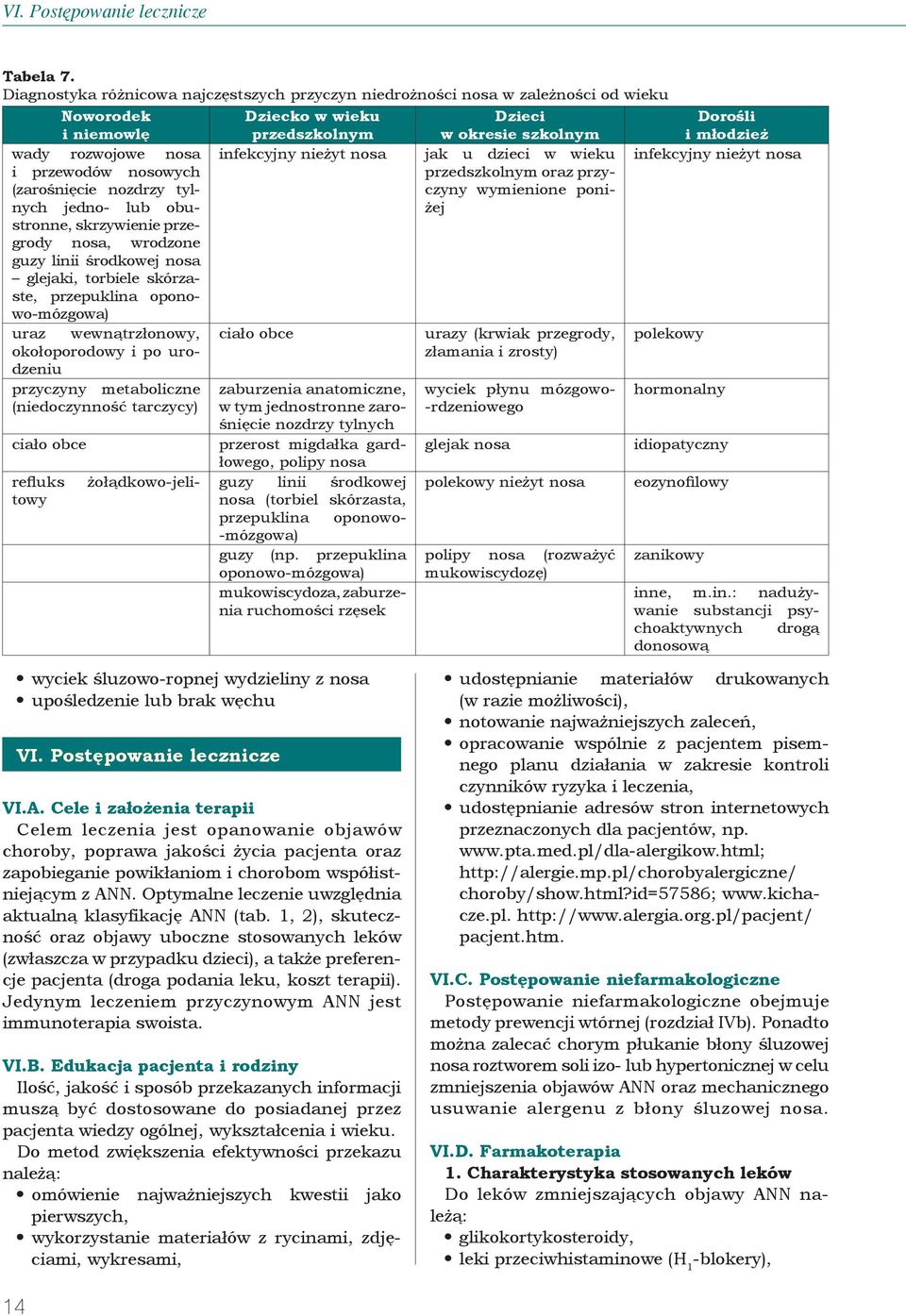 skrzywienie przegrody nosa, wrodzone guzy linii środkowej nosa glejaki, torbiele skórzaste, przepuklina oponowo-mózgowa) uraz wewnątrzłonowy, okołoporodowy i po urodzeniu przyczyny metaboliczne