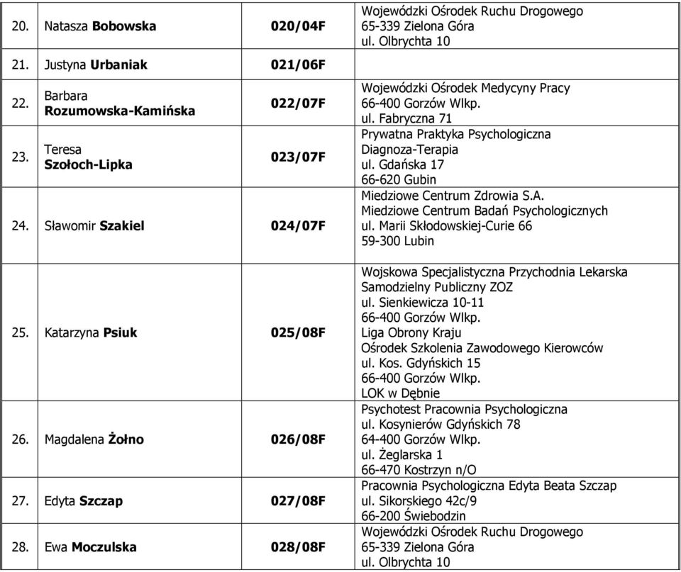 Gdańska 17 66-620 Gubin Miedziowe Centrum Zdrowia S.A. Miedziowe Centrum Badań Psychologicznych ul.