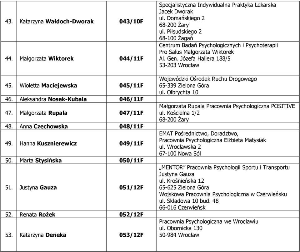 Domańskiego 2 68-200 śary ul. Piłsudskiego 2 68-100 śagań Centrum Badań Psychologicznych i Psychoterapii Pro Salus Małgorzata Wiktorek Al. Gen.