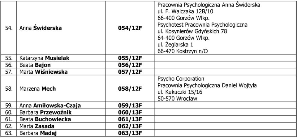 Barbara Madej 063/13F Pracownia Psychologiczna Anna Świderska ul. F. Walczaka 12B/10 Psychotest Pracownia Psychologiczna ul.