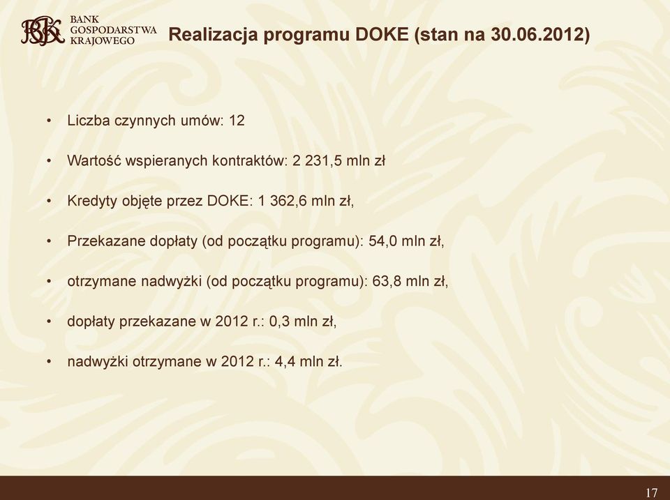 objęte przez DOKE: 1 362,6 mln zł, Przekazane dopłaty (od początku programu): 54,0 mln