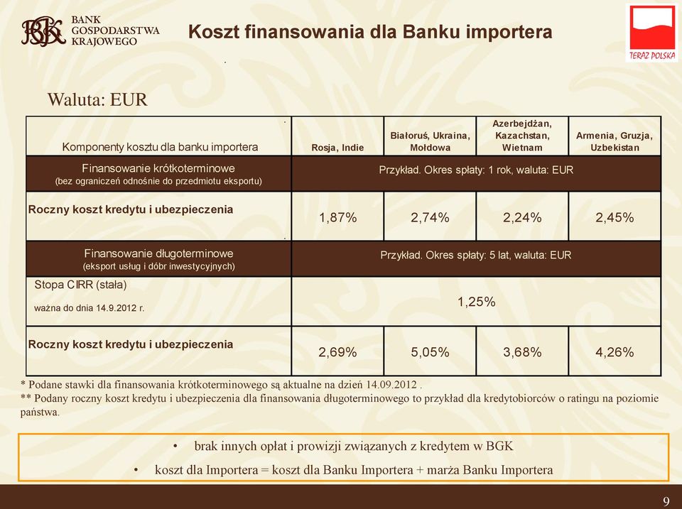 Okres spłaty: 1 rok, waluta: EUR 1,87% 2,74% 2,24% 2,45% Stopa CIRR (stała) Finansowanie długoterminowe (eksport usług i dóbr inwestycyjnych) ważna do dnia 14.9.2012 r. Przykład.