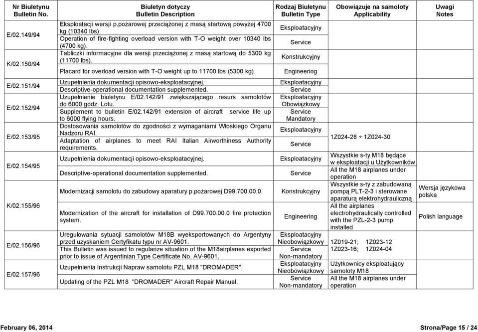 Placard for overload version with T-O weight up to 11700 lbs (5300 kg). Uzupełnienia dokumentacji opisowo-eksploatacyjnej. Descriptive-operational documentation supplemented.