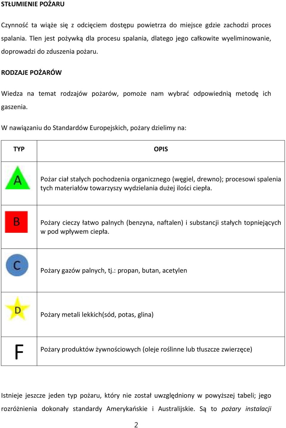 RODZAJE POŻARÓW Wiedza na temat rodzajów pożarów, pomoże nam wybrać odpowiednią metodę ich gaszenia.