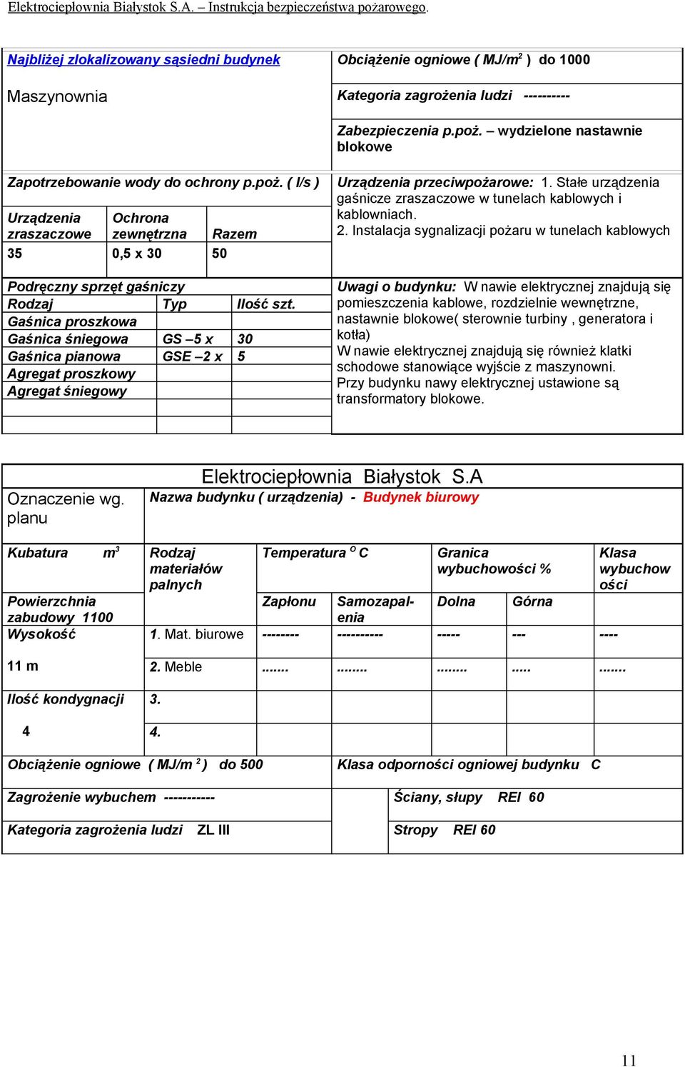 Gaśnica proszkowa Gaśnica śniegowa GS 5 x 30 Gaśnica pianowa GSE 2 x 5 Agregat proszkowy Agregat śniegowy Urządzenia przeciwpożarowe: 1.