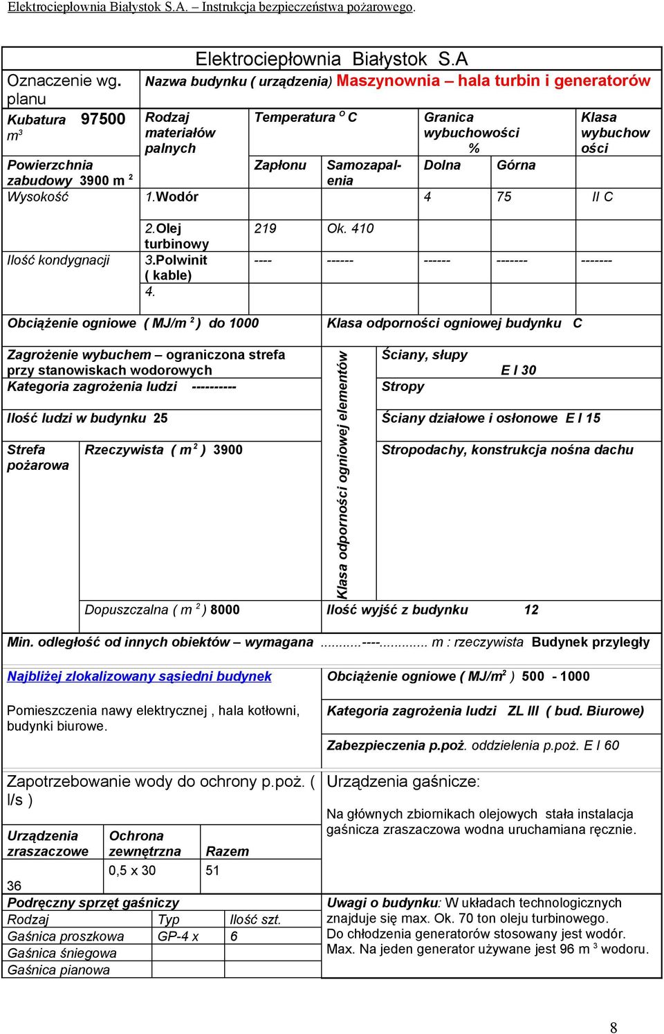 Zapłonu Samozapalenia Wysokość 1.Wodór 4 75 II C Ilość kondygnacji 2.Olej turbinowy 3.Polwinit ( kable) 4. 219 Ok.