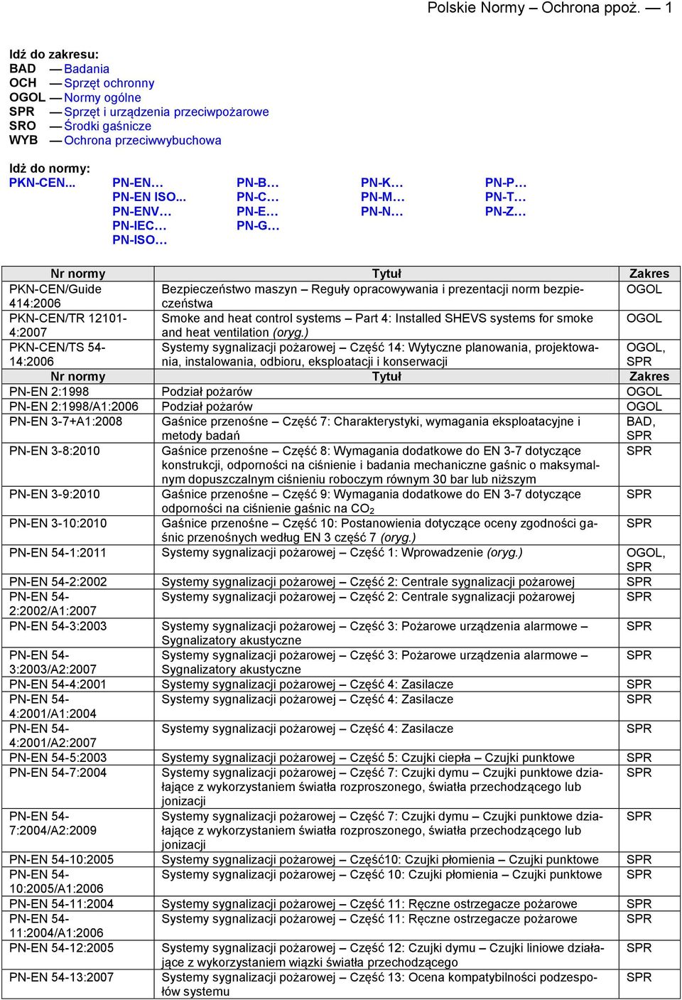 .. PN-C PN-M PN-T V PN-E PN-N PN-Z PN-IEC PN-G PN-ISO PKN-CEN/Guide Bezpieczeństwo maszyn Reguły opracowywania i prezentacji norm bezpieczeństwa 414:2006 PKN-CEN/TR 12101- Smoke and heat control