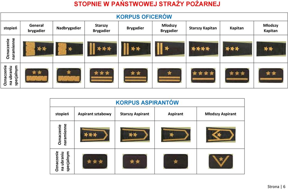 brygadier Nadbrygadier Starszy Brygadier Brygadier Młodszy Brygadier Starszy Kapitan Kapitan