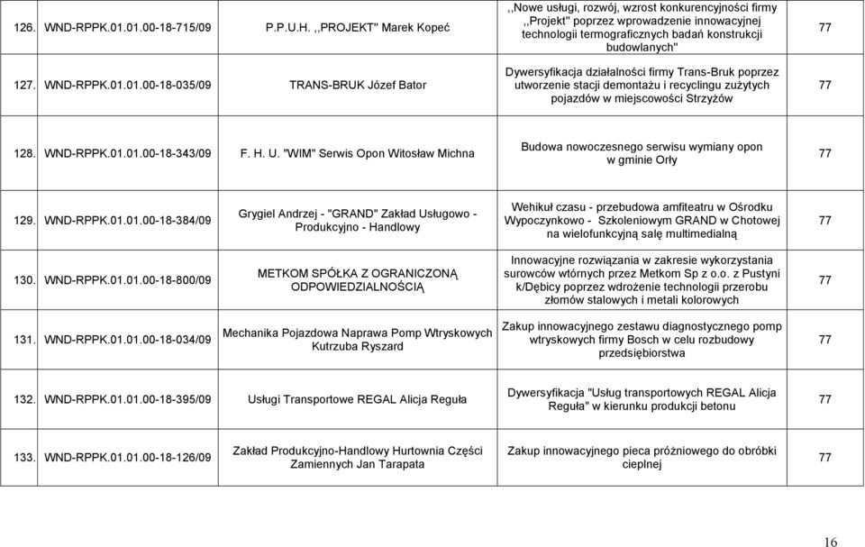 innowacyjnej technologii termograficznych badań konstrukcji budowlanych'' Dywersyfikacja działalności firmy Trans-Bruk poprzez utworzenie stacji demontażu i recyclingu zużytych pojazdów w