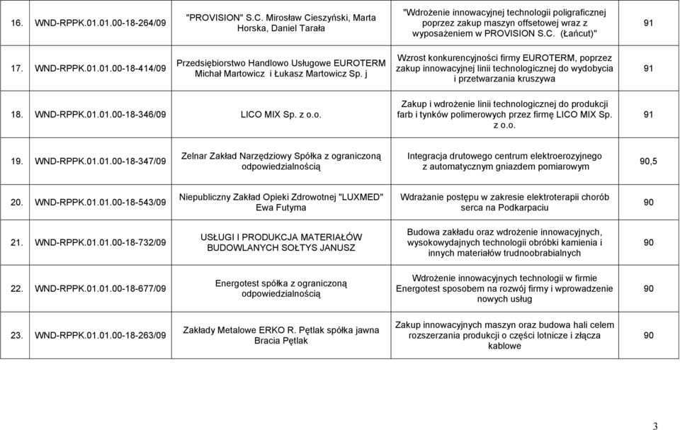 01.00-18-414/09 Przedsiębiorstwo Handlowo Usługowe EUROTERM Michał Martowicz i Łukasz Martowicz Sp.