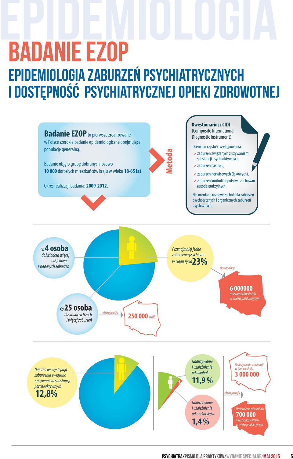 Metoda Kwestionariusz CIDI (Composite International Diagnostic Instrument) Oceniano częstość występowania: zaburzeń związanych z używaniem substancji psychoaktywnych, zaburzeń nastroju, zaburzeń